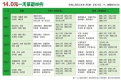 新余公司食堂管理餐饮公司企业食堂管理流程